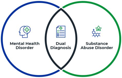 dszcvt|The diagnostic evaluation of dual.